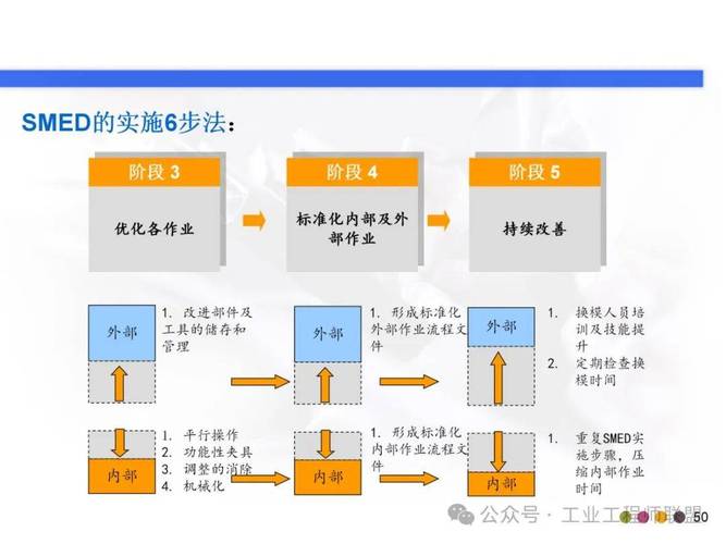 汽车连接器端子冲压模具SMED快速换模作业流程图
