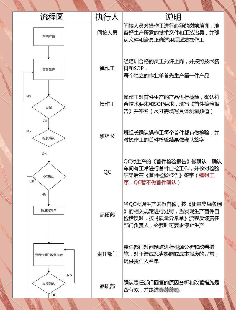 压铸模具试模过程与产品首件检验