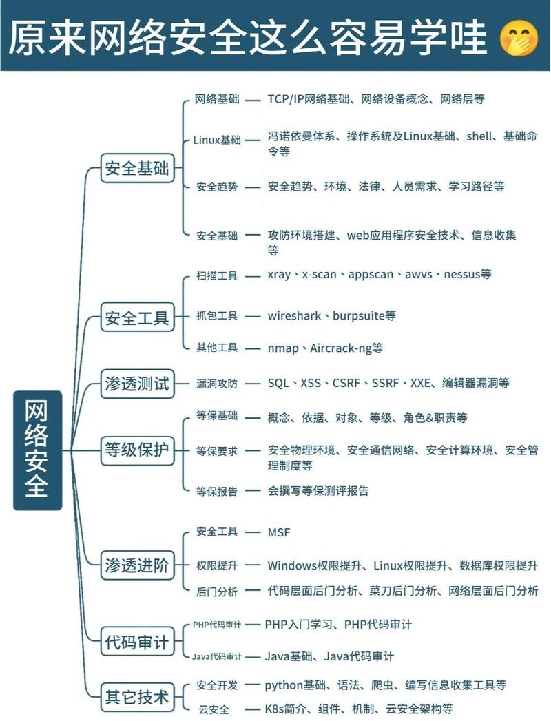 低成本搞定工业网络安全的实用步骤