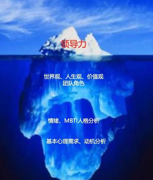 别再信“领导力是天生的”骗局