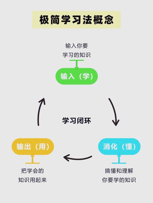 三步学会实用归纳思考，学生党上手就能用