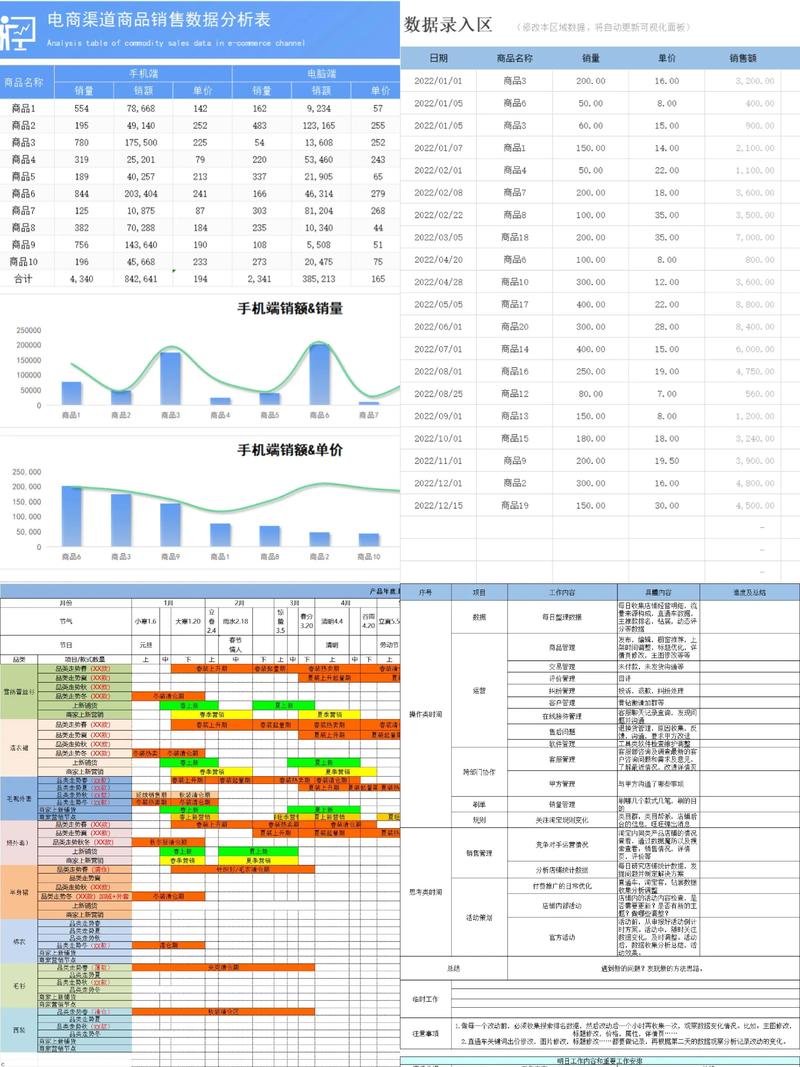 电商运营日常数据监控Excel模板