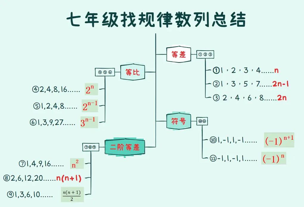 初中数学规律探究周期数列余数法示意图