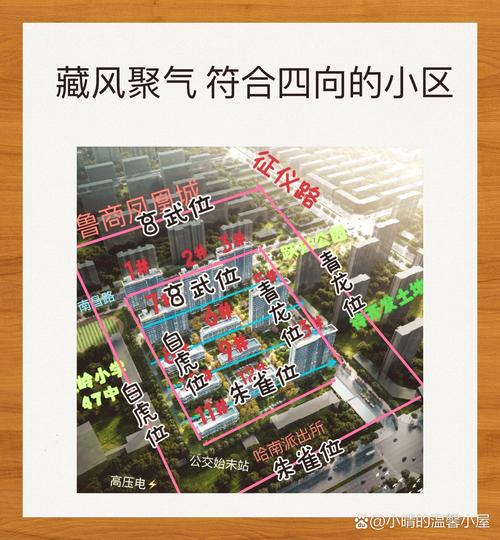 楼栋自身遮挡采光示意图