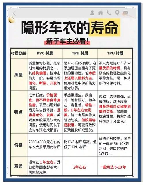 不同材质寿命不一样，别乱交智商税