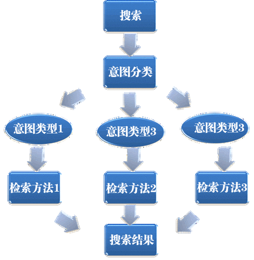 搜索引擎搜索结果搜索意图分析示例