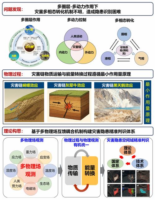 从被动抢救到主动预判：适应气候变化的保护技术
