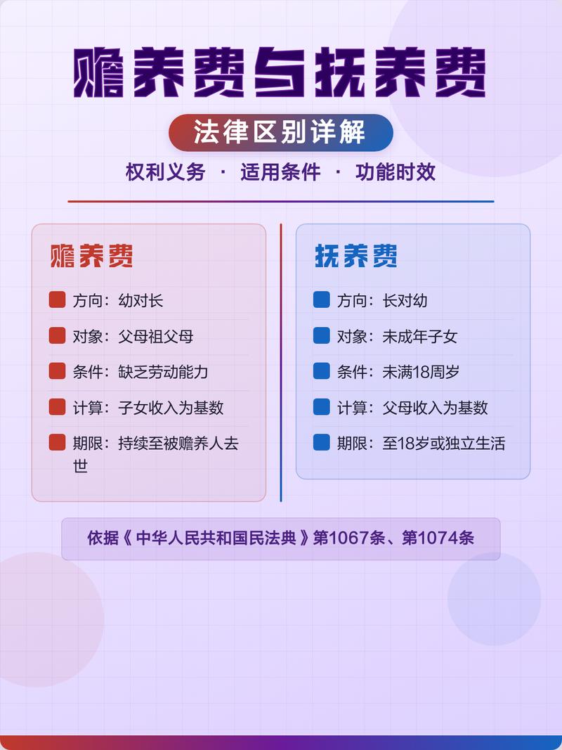 赡养费与抚养费法律区别对照表
