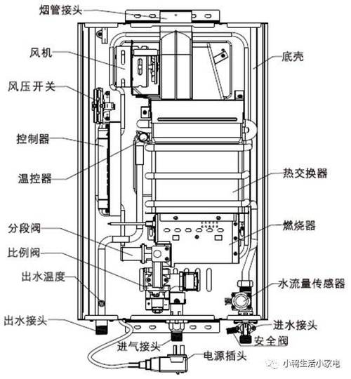 强排式燃气热水器内部结构示意图