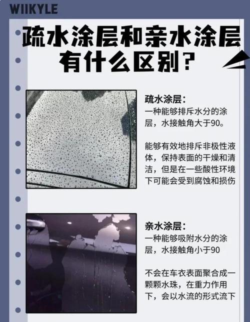 亲水涂层老化前后水接触角对比照片