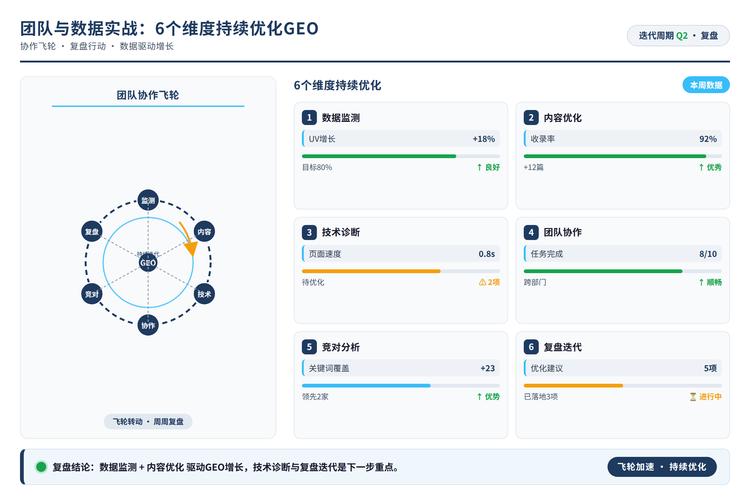 搜索提示优化效果分层监测数据表