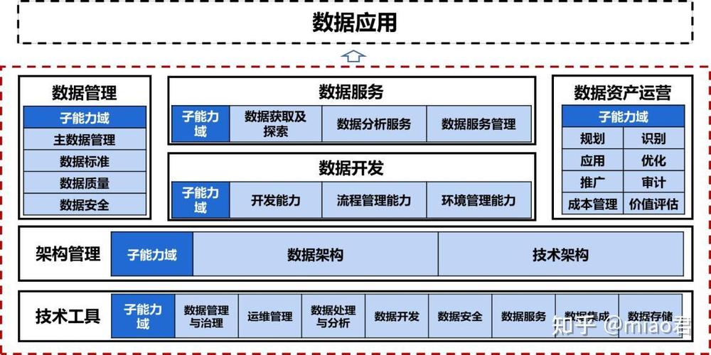 五、数据回流:别让汇总表变成数字坟场
