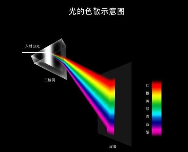 儿童用DVD光盘做光的色散实验图