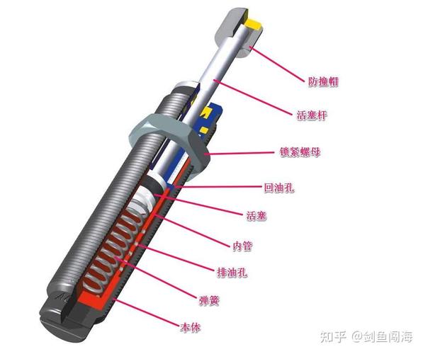 液压缓冲器内部生锈柱塞特写