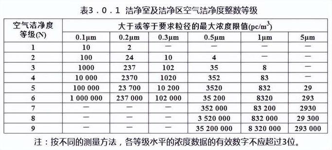真空泵厂家装配车间洁净度对比图