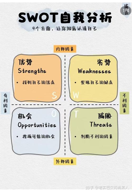 个人职业错位竞争 细分领域选择分析图
