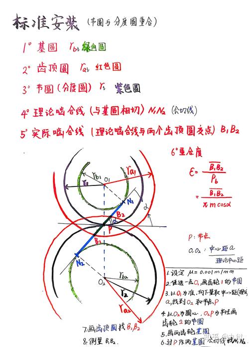 斜齿轮总重合度计算参数示意图