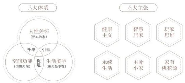 从小处切入，比一步到位更靠谱