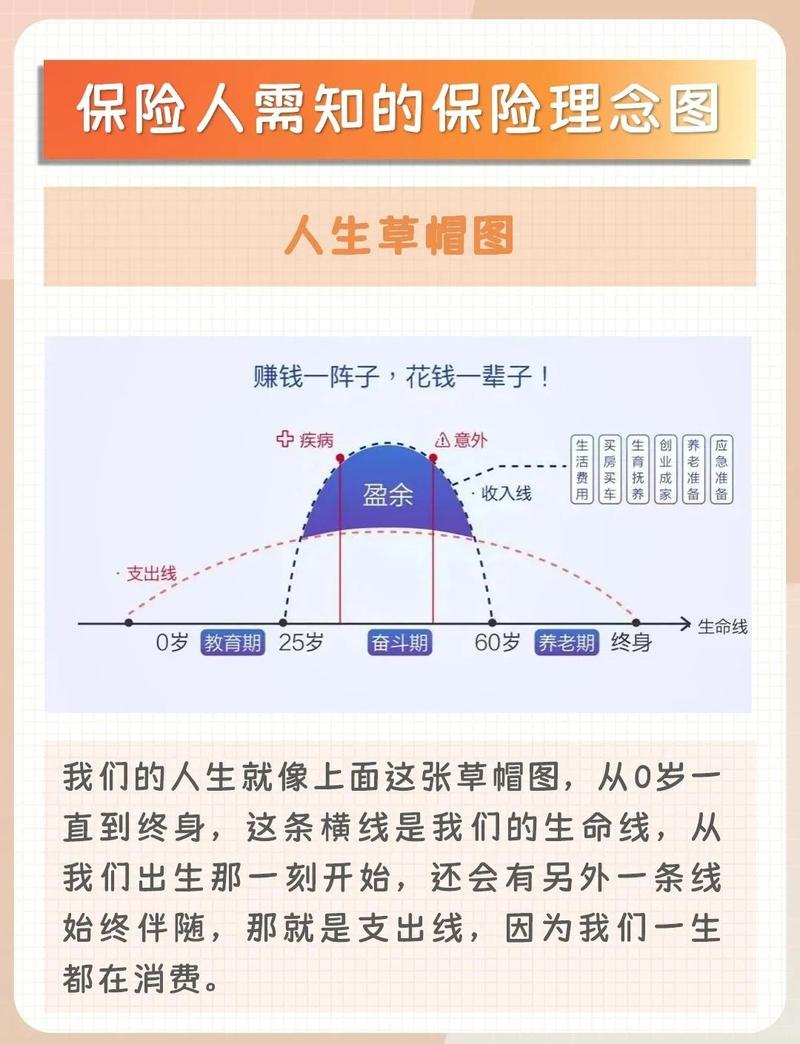 避险必要限度利益衡量图
