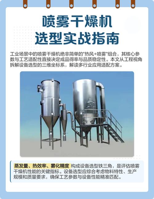 喷雾干燥设备选型中物料特性与雾化方式对照图
