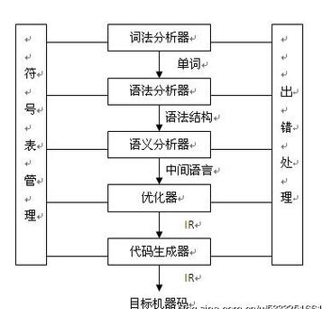 TypeScript编译流程与类型检查器架构图