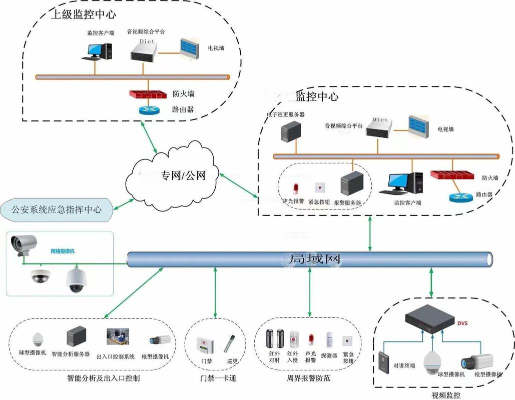 中小工厂怎么搭低成本实用的工业安防体系