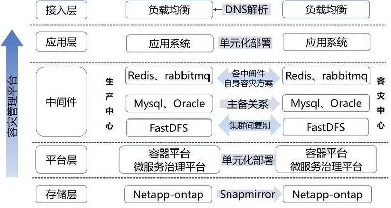 工业PaaS责任转移模式对比图
