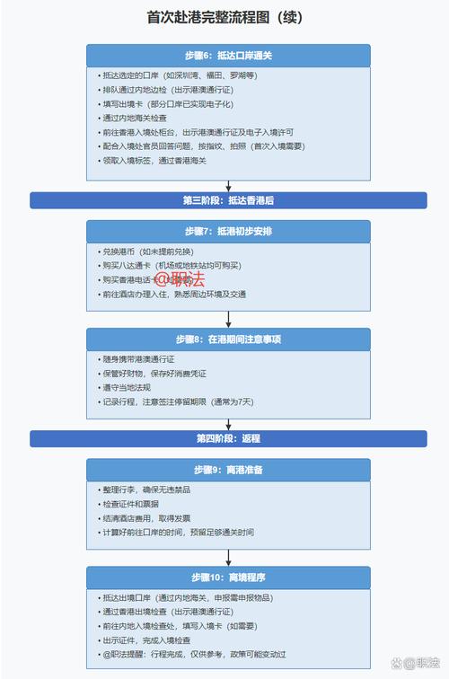 前期准备常见问题
