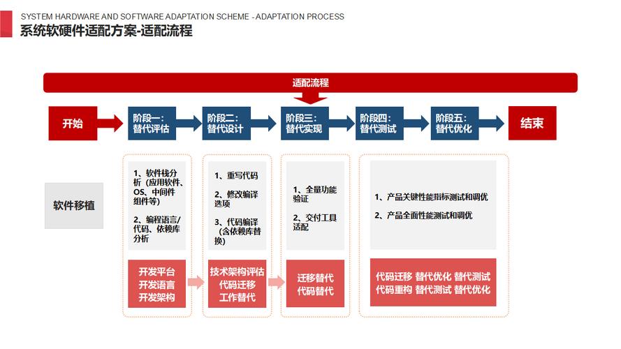 软改造比硬件更重要,别忽略人员和流程的适配