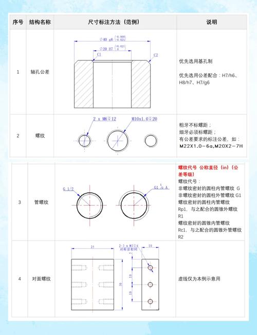 结构化标注和普通标注的区别在哪
