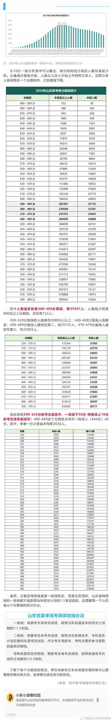 高三升学三次模考分数对比表