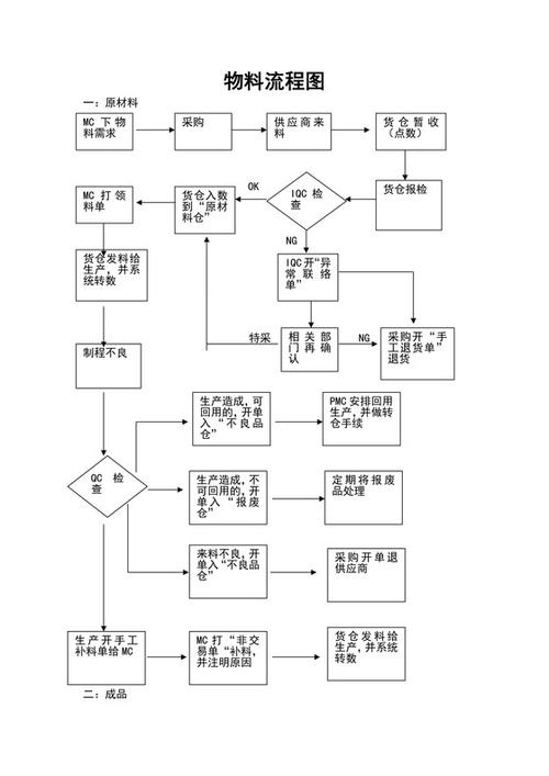 智能物料转运同料抢单触发逻辑流程图