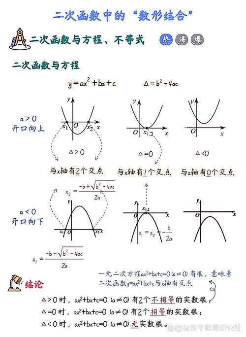 二次函数恒成立问题数形结合图像法示意图