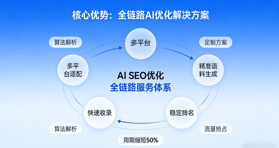 品牌GEO优化怎么做 从流量触达到用户心智的全流程落地指南-大讲堂