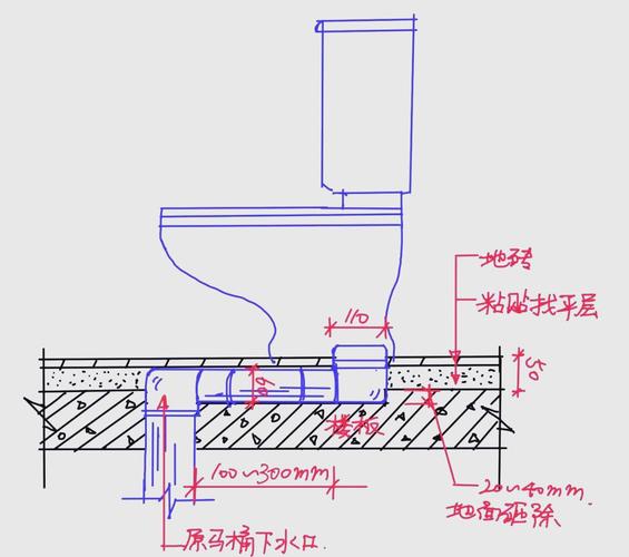 马桶移位器地面开槽安装施工图
