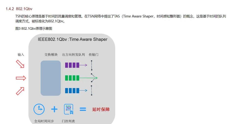 时间敏感网络（TSN）在工业现场：一场迟到但必须补的课