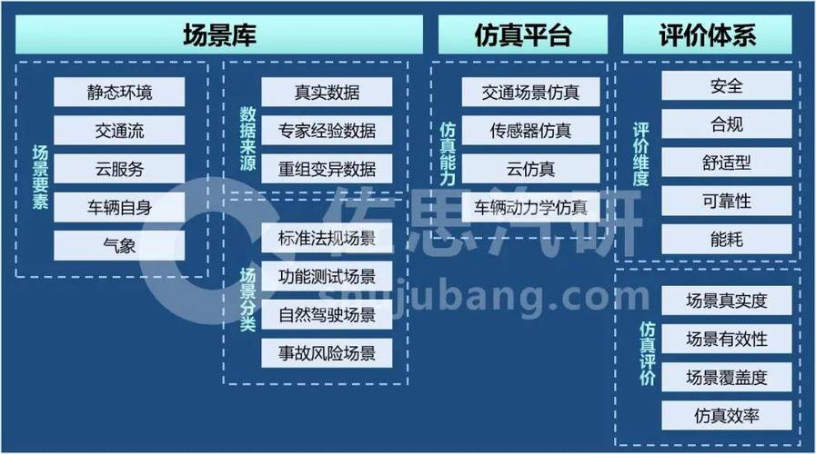 从仿真到落地,最容易忽略的一步