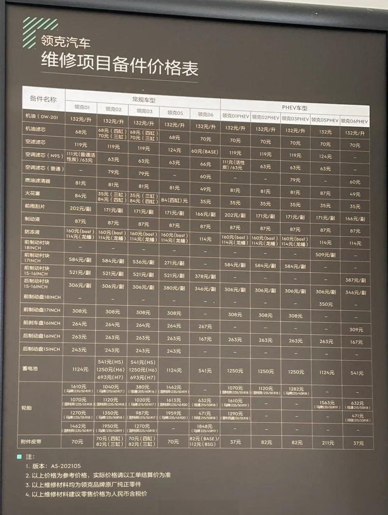 五、保养维修,烧钱但值得