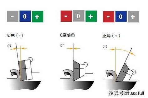 数控加工中心刀具预调后尺寸测量图
