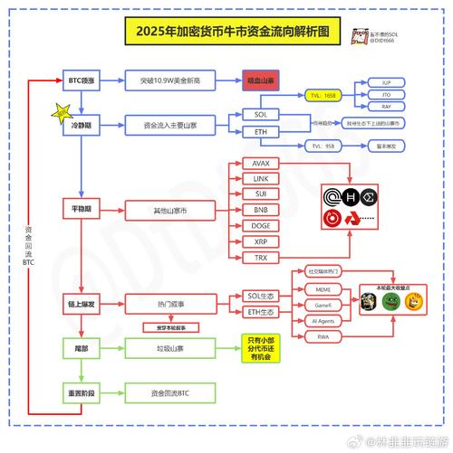 恶意转移财产提前布局时间线示意图
