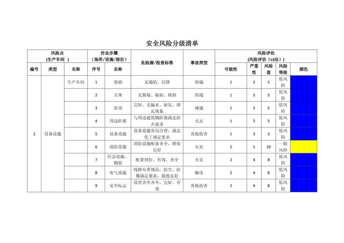 机械制造车间风险评估现场检查表
