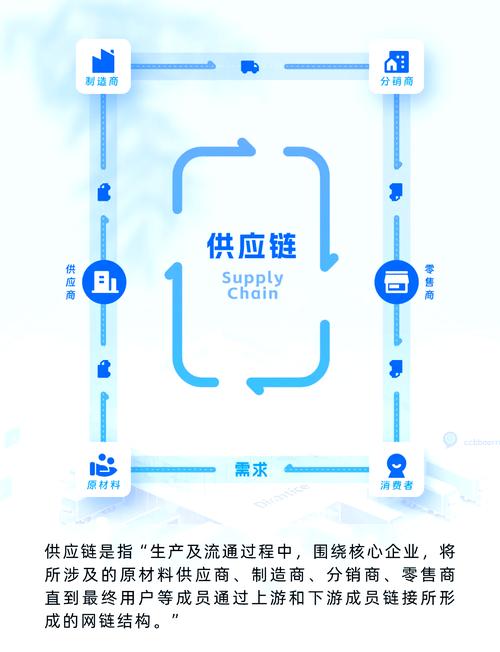供应商不是外协,是生产线的延伸