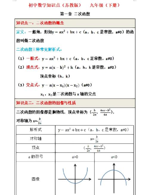 初中数学二次函数动点问题考点示意图