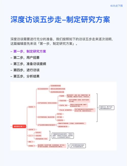 设计思维应用：别让科研成果烂在实验室里