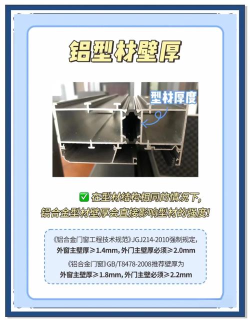 铝合金推拉门型材壁厚对比