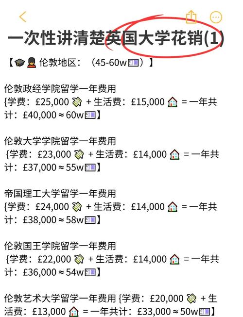 伦敦留学生月度生活成本明细饼图