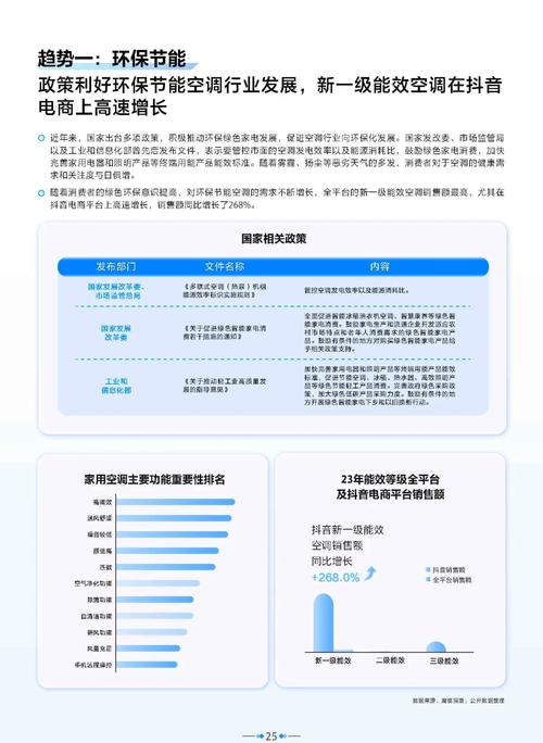 2024年落地新趋势:从单一节能到系统收益