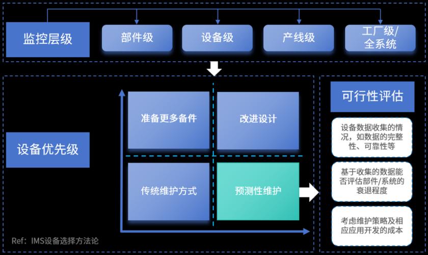 数字孪生轴承振动预测性维护流程图