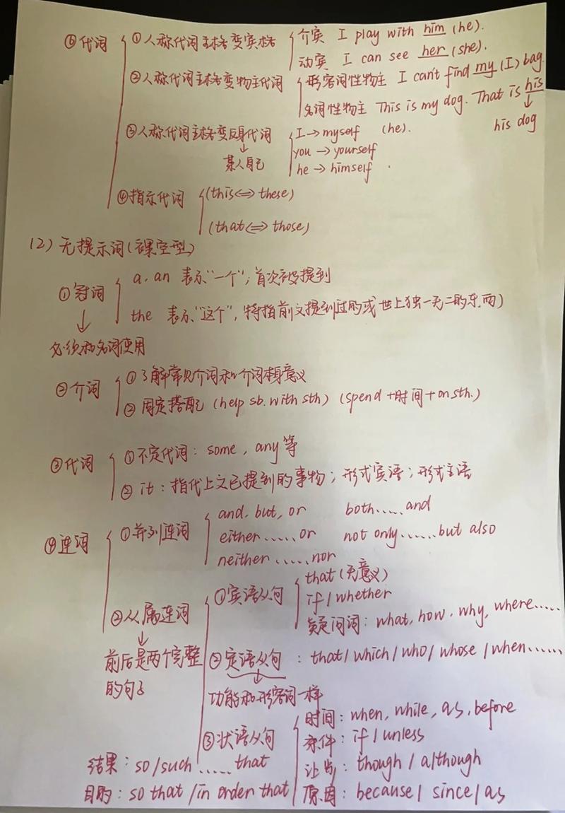 中考英语语法填空高频考点手写整理