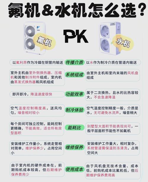 家用中央空调氟机与水机室内机对比图